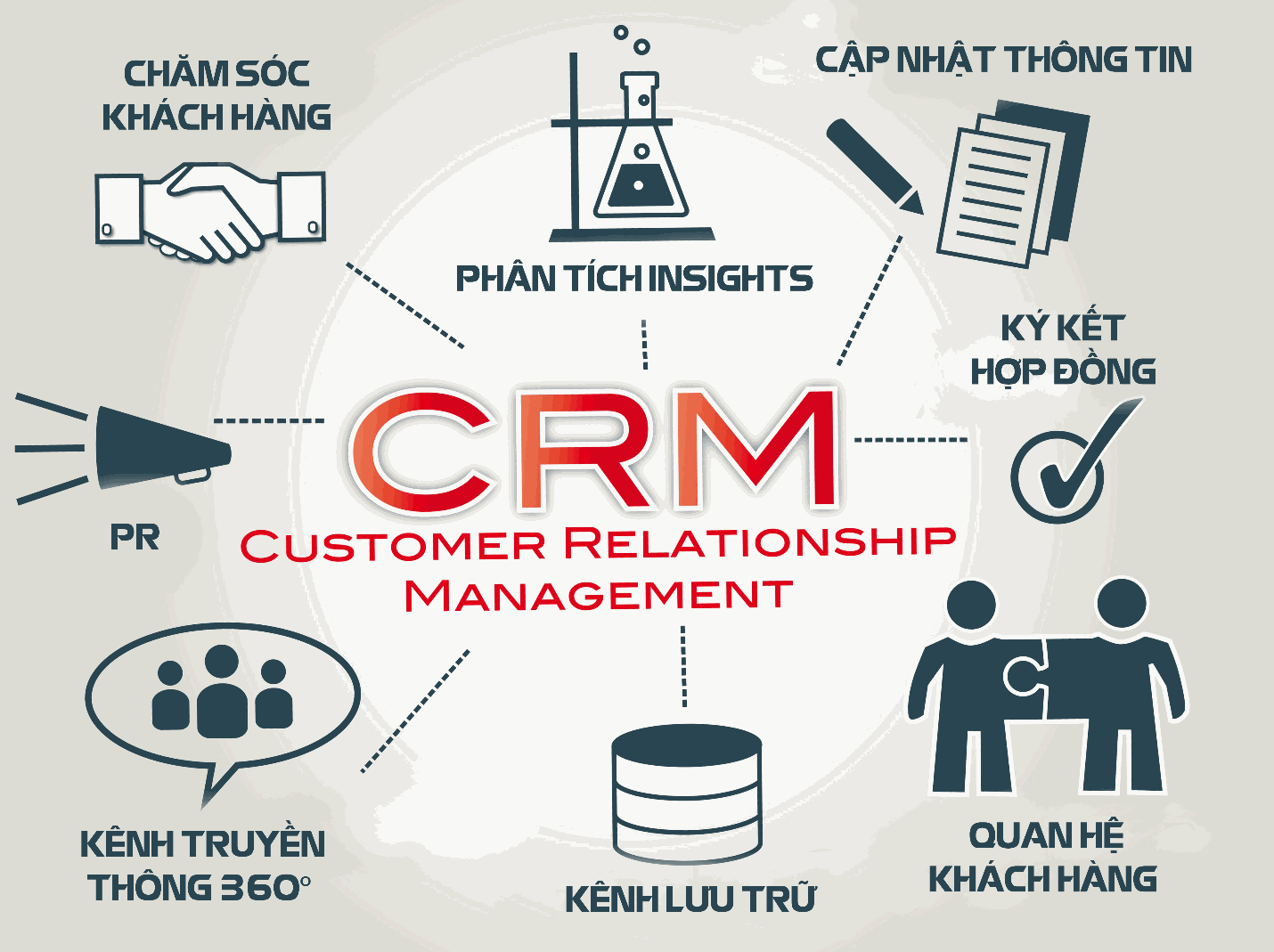 Chức năng của phần mềm CRM
