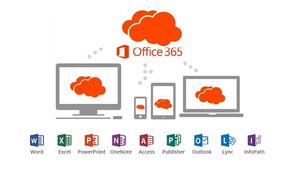 Có khó khăn trong quá trình quản trị Office 365 Mail không?