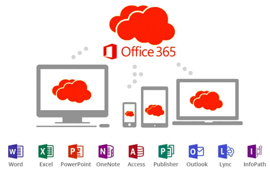 Thông tin thêm về Office 365 ProPlus