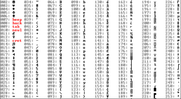 Bảng mã ASCII mở rộng